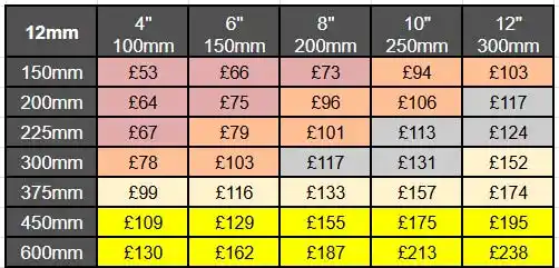 12mm Polygood Prices