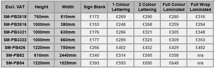 Fibreglass Sign Prices