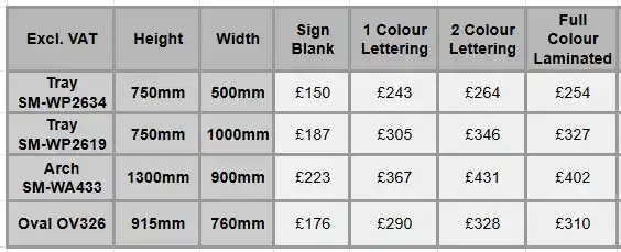Shaped Sign Prices