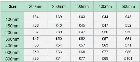 AluminiumComposite - Smaller Sizes
