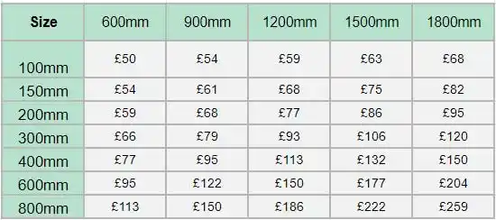 Aluminium Composite Signs - Larger Sizes