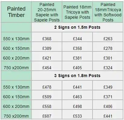 Painted Wood Ladder Signs