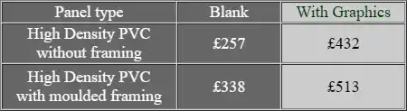 Prices for large Original and Deco signs