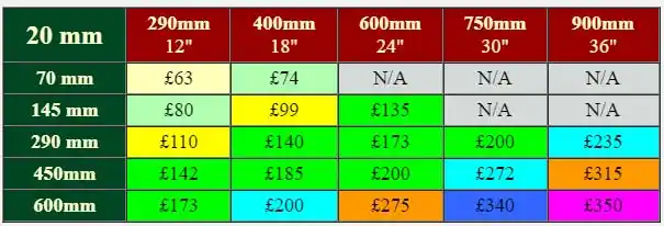 Rainbow Slate Sign Prices