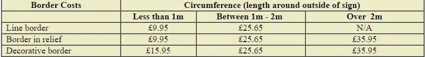 Slate border costs