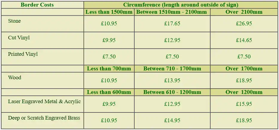 Table showing prices for addind a decorative border to a sign