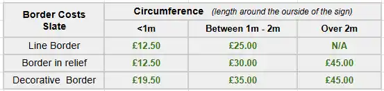 Slate Border Costs