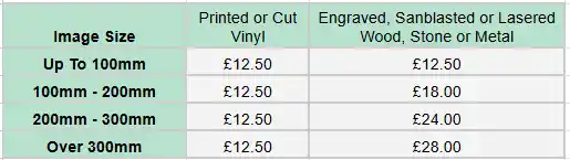 Cost of using images