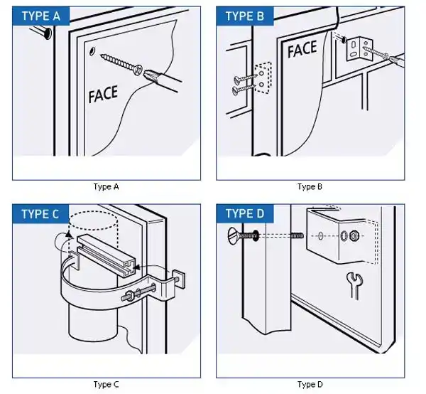 Fixing Fibreglass Signs