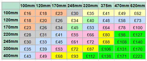 Corian Backing Board Prices