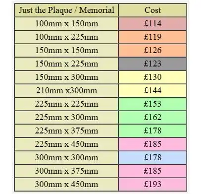 Anoprinted Prices