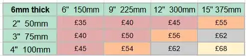 Corian Stable Signs - Prices
