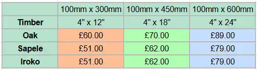 Wooden Stable Door Prices