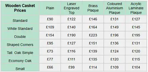 Wooden Casket Prices