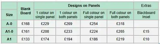 Prices for post holder A-Board