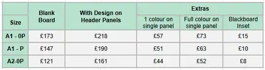 Prices for the top panel A-Board.