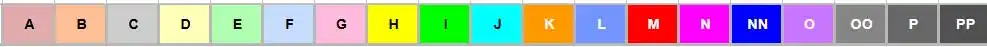 Shipping Colour Brackets