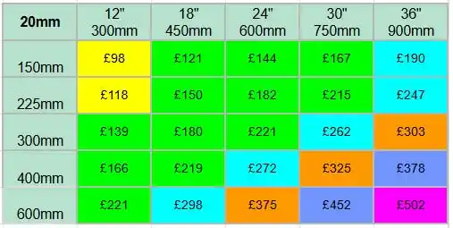 20mm Limestone Prices