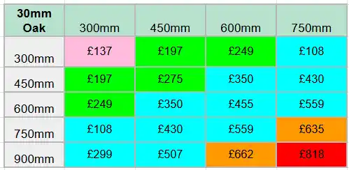 Large Oak Sign Prices